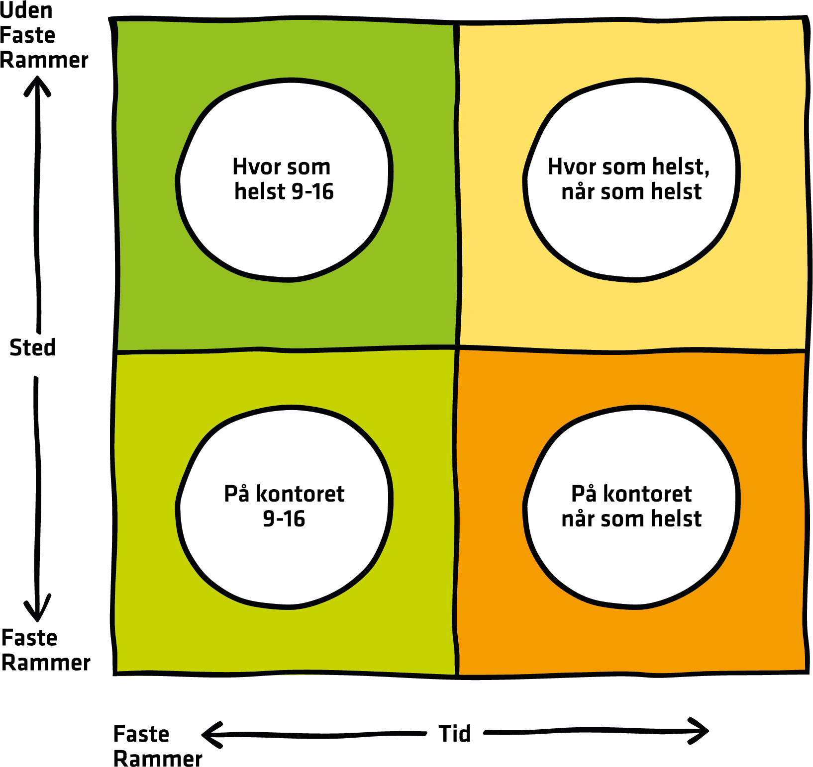 matrix for hybride arbejdspladser og hjemmearbejde