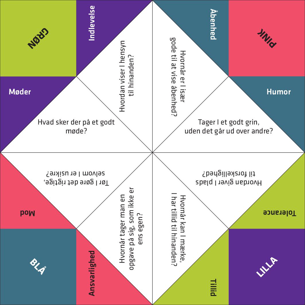Flip-flap: Sociale styrker