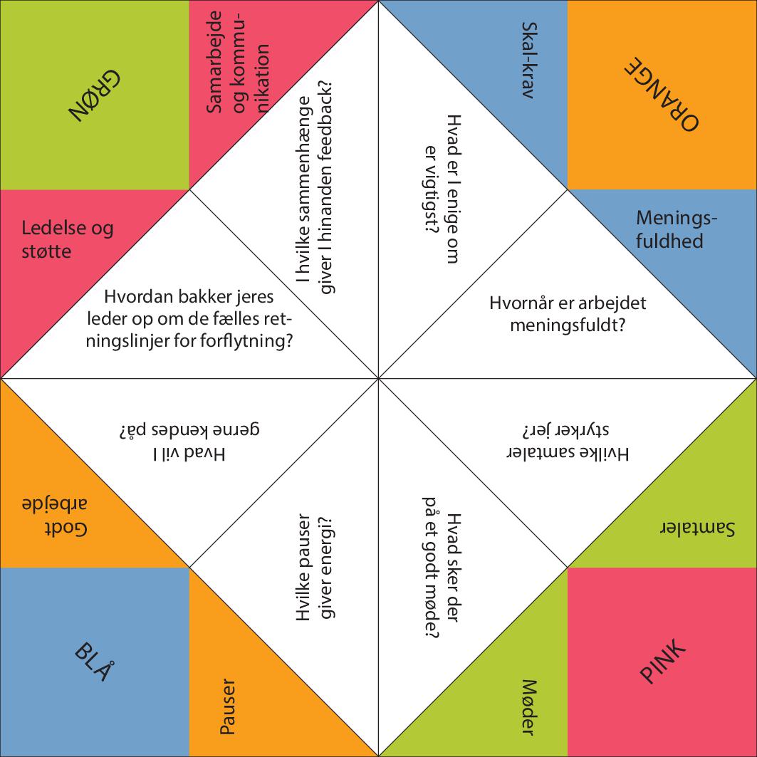 Flip-flap forflytning