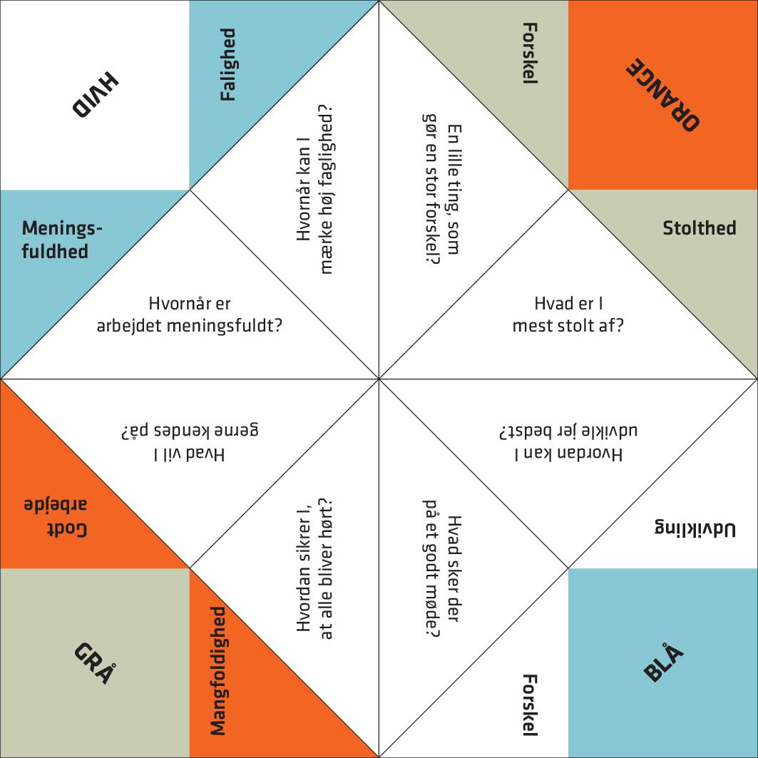 Flip-flap til "Anerkendende øvelser"
