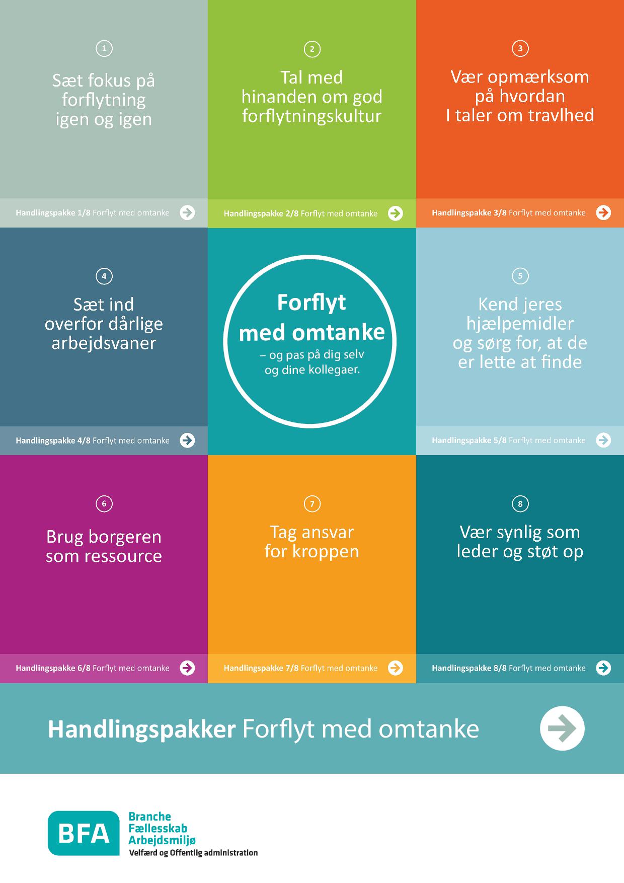 Handlingspakker til anbefalinger (Forflyt med omtanke)