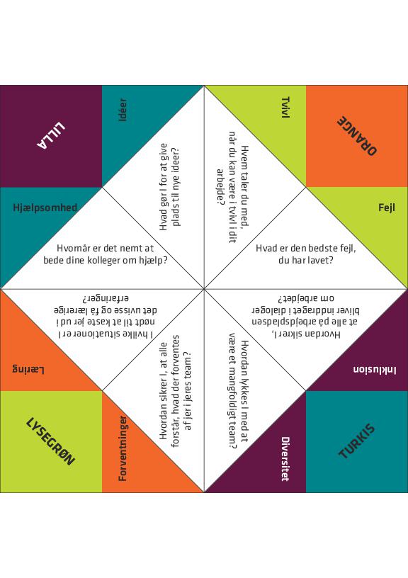 Flip-flap om psykologisk tryghed