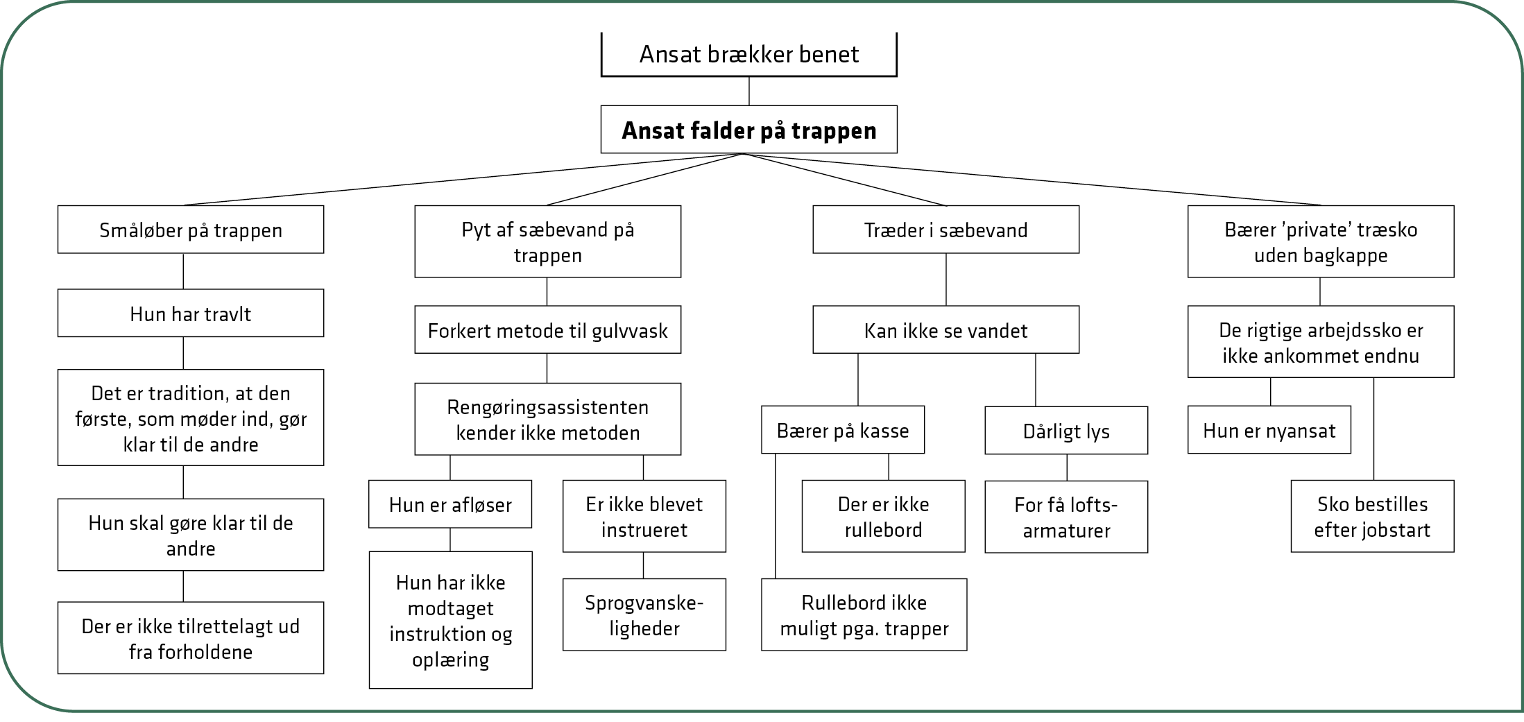årsagstræ.png