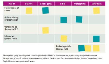 Eksempel på synlig handleplan